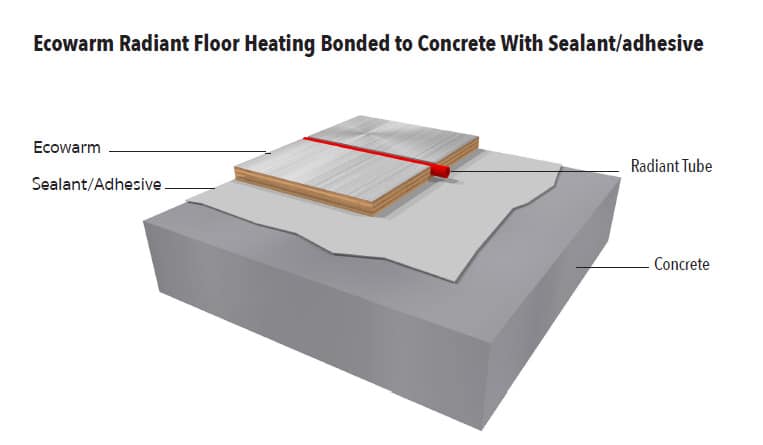 Ecowarm Bonded to Concrete