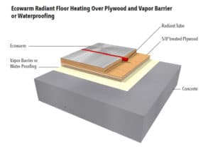 Ecowarm Over Plywood With Vapor Barrier