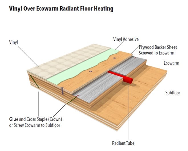 Radiant Heat Under Vinyl Floor Flooring Tips