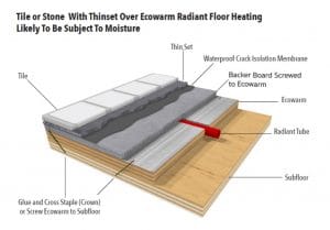 Tile Over Radiant Heating Boards