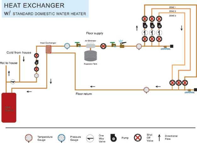 Gas Fired Mechanical Systems